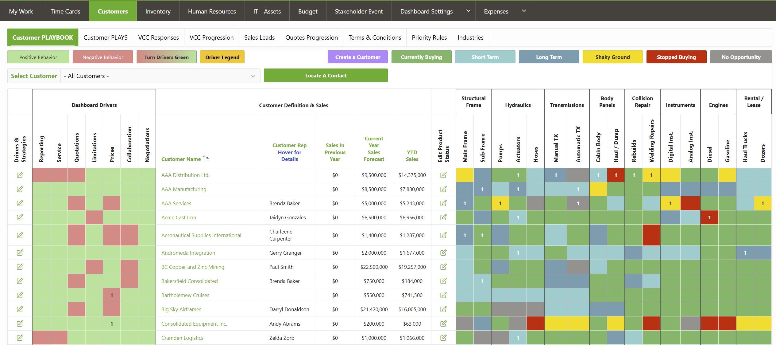 Opterion-IT Customer PLAYBOOK — drivers, sales figures and product-group status for every customer