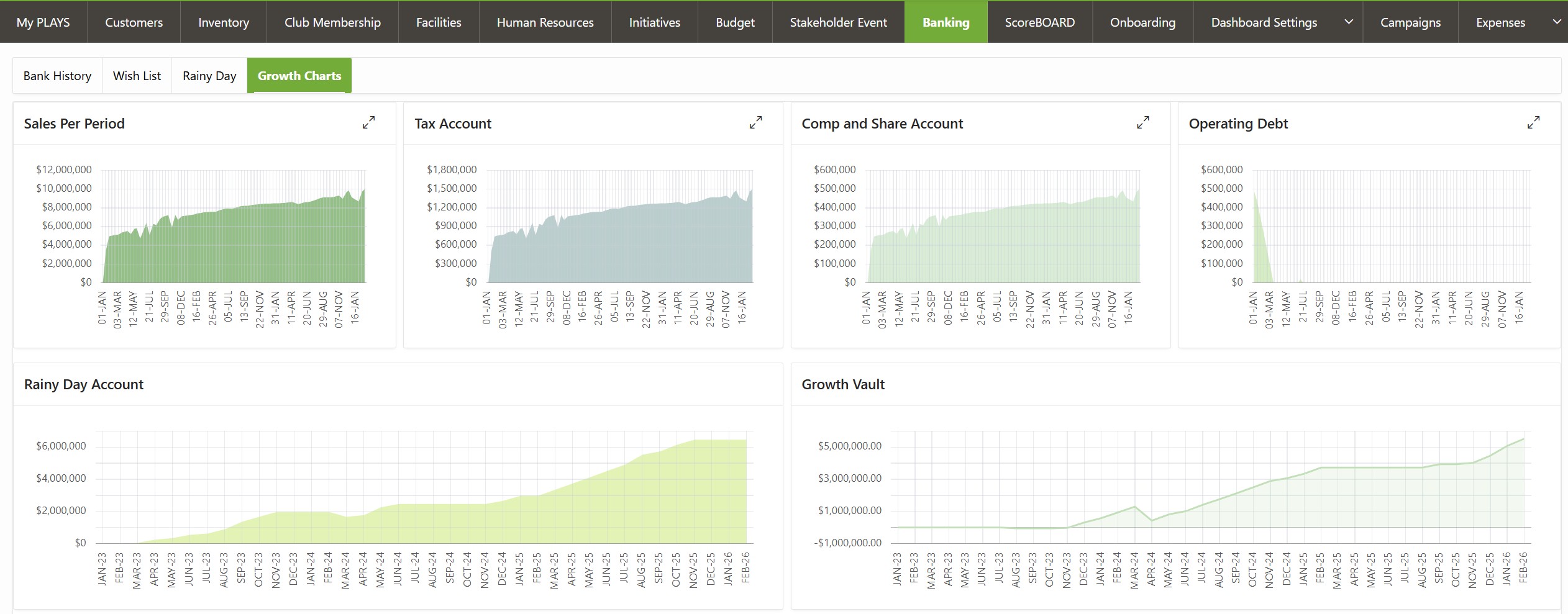 Banking dashboard