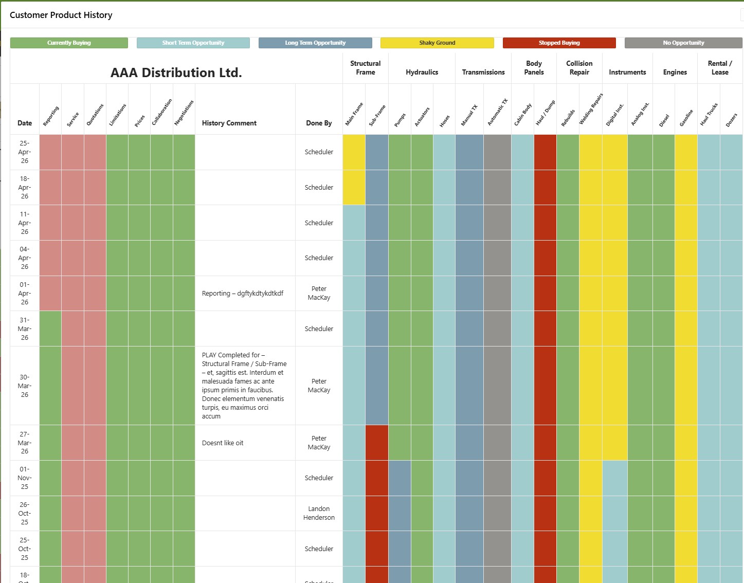 Customer History