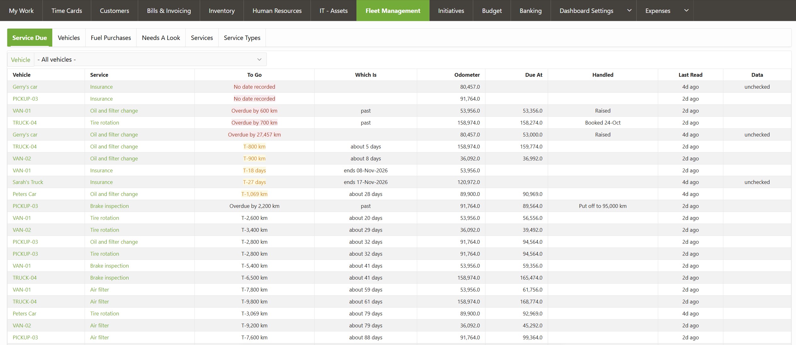 Fleet dashboard